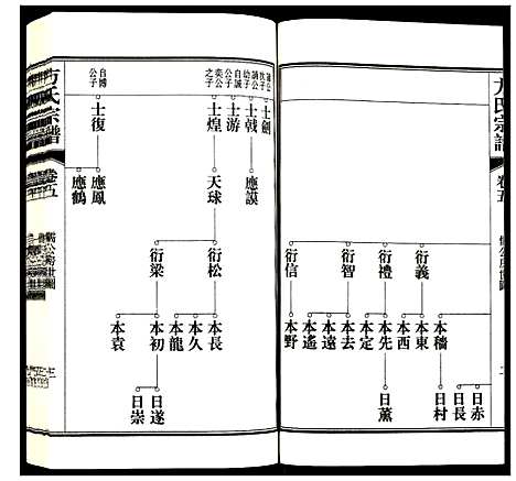 [下载][方氏宗谱]安徽.方氏家谱_五.pdf