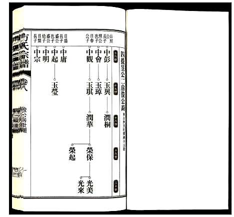 [下载][方氏宗谱]安徽.方氏家谱_八.pdf