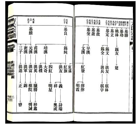 [下载][方氏宗谱]安徽.方氏家谱_十.pdf