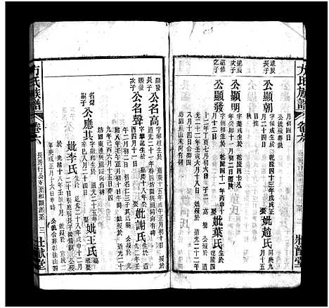 [下载][方氏宗谱_36卷首2卷_方氏族谱]安徽.方氏家谱_八.pdf