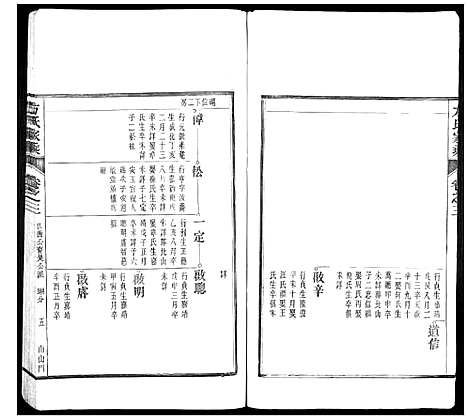 [下载][方氏家乘]安徽.方氏家乘_三.pdf