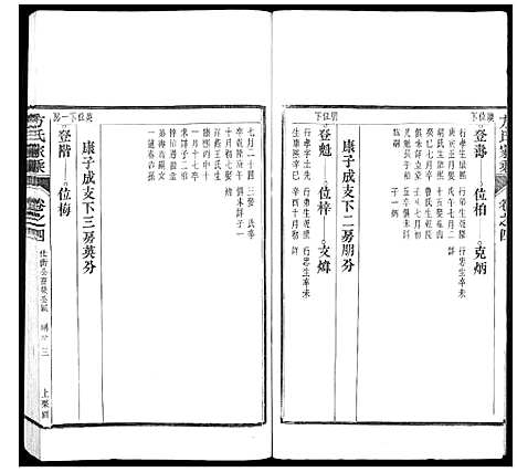 [下载][方氏家乘]安徽.方氏家乘_四.pdf