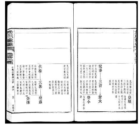 [下载][方氏家乘]安徽.方氏家乘_五.pdf