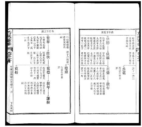 [下载][方氏家乘]安徽.方氏家乘_十.pdf