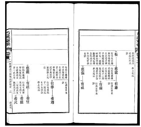 [下载][方氏家乘]安徽.方氏家乘_十二.pdf