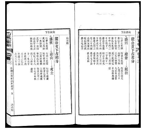 [下载][方氏家乘]安徽.方氏家乘_十三.pdf