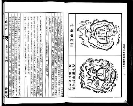 [下载][方氏族谱_10卷首2卷末1卷]安徽.方氏家谱_二.pdf