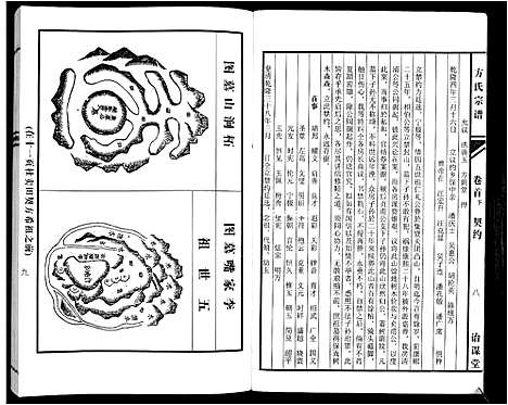 [下载][方氏族谱_10卷首2卷末1卷]安徽.方氏家谱_二.pdf