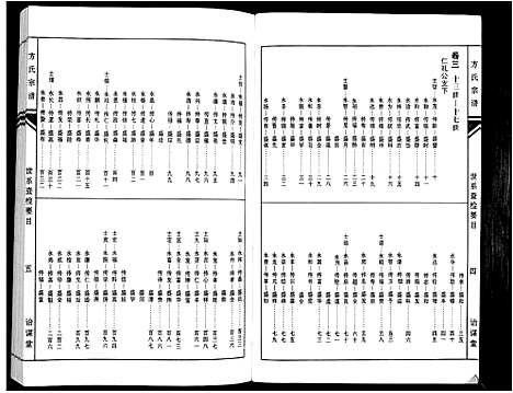 [下载][方氏族谱_10卷首2卷末1卷]安徽.方氏家谱_三.pdf