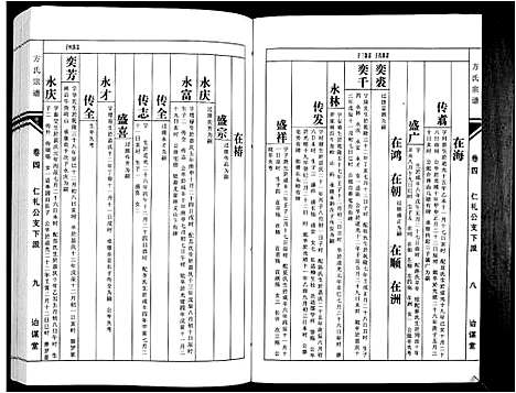 [下载][方氏族谱_10卷首2卷末1卷]安徽.方氏家谱_六.pdf