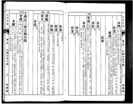 [下载][方氏族谱_10卷首2卷末1卷]安徽.方氏家谱_七.pdf