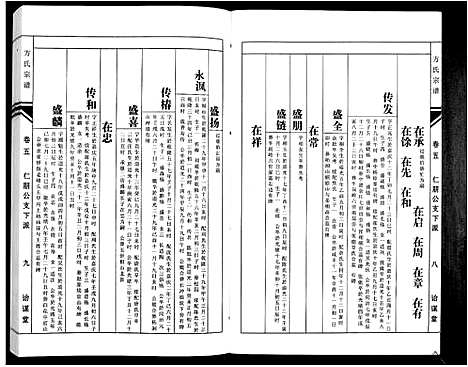 [下载][方氏族谱_10卷首2卷末1卷]安徽.方氏家谱_七.pdf