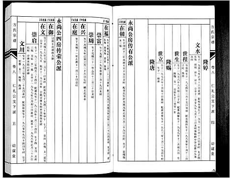 [下载][方氏族谱_10卷首2卷末1卷]安徽.方氏家谱_十.pdf