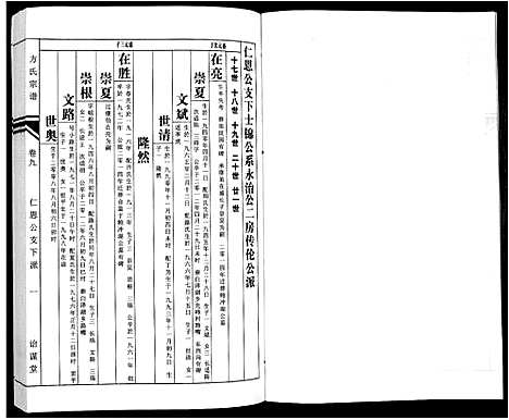 [下载][方氏族谱_10卷首2卷末1卷]安徽.方氏家谱_十一.pdf