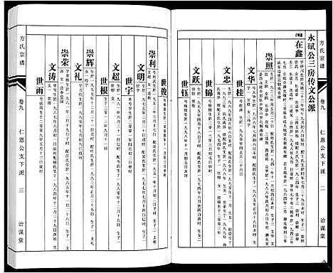 [下载][方氏族谱_10卷首2卷末1卷]安徽.方氏家谱_十一.pdf