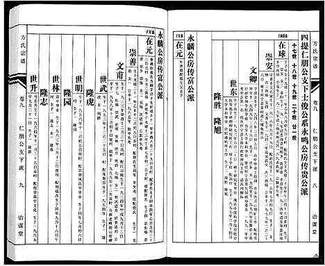 [下载][方氏族谱_10卷首2卷末1卷]安徽.方氏家谱_十一.pdf