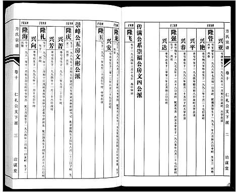 [下载][方氏族谱_10卷首2卷末1卷]安徽.方氏家谱_十二.pdf