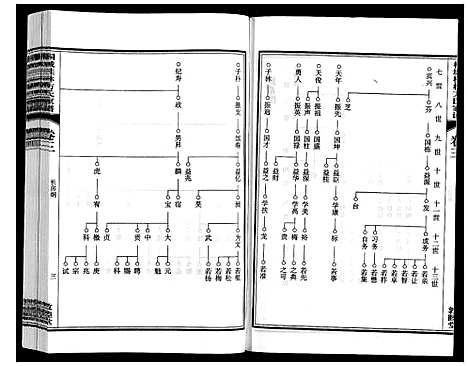 [下载][桐城桂林方氏家谱]安徽.桐城桂林方氏家谱_三.pdf