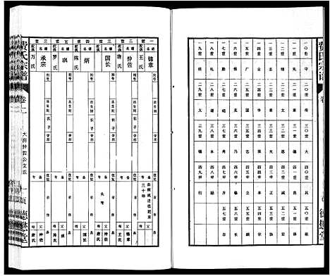 [下载][费氏宗谱]安徽.费氏家谱_二.pdf