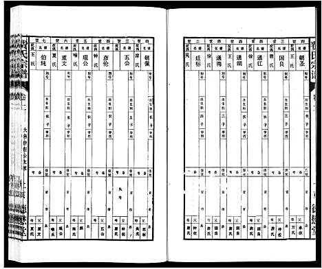 [下载][费氏宗谱]安徽.费氏家谱_二.pdf