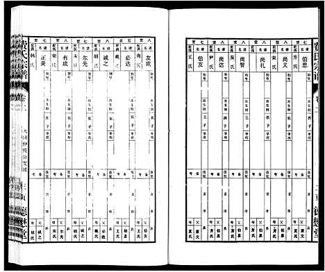 [下载][费氏宗谱]安徽.费氏家谱_二.pdf