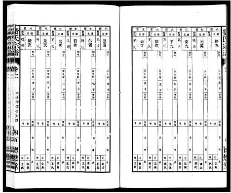 [下载][费氏宗谱]安徽.费氏家谱_二.pdf