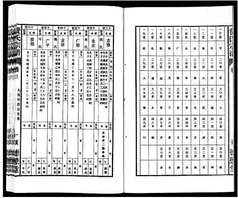 [下载][费氏宗谱]安徽.费氏家谱_三.pdf