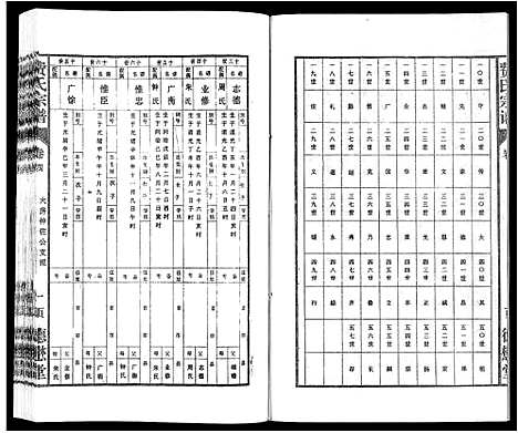 [下载][费氏宗谱]安徽.费氏家谱_四.pdf