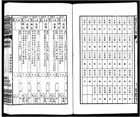 [下载][费氏宗谱]安徽.费氏家谱_五.pdf