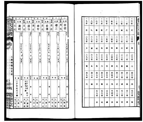 [下载][费氏宗谱]安徽.费氏家谱_六.pdf