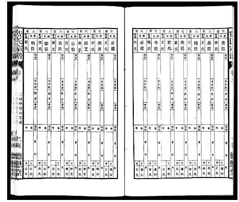 [下载][费氏宗谱]安徽.费氏家谱_六.pdf