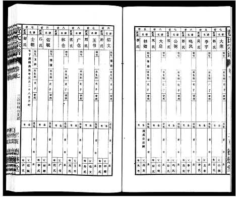 [下载][费氏宗谱]安徽.费氏家谱_七.pdf