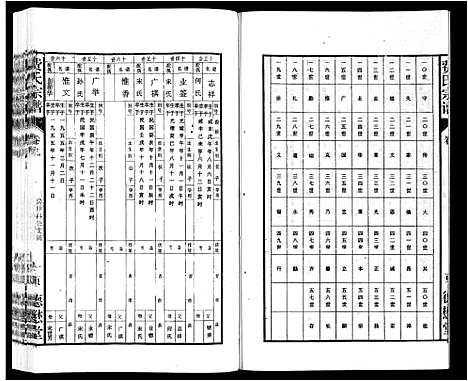 [下载][费氏宗谱]安徽.费氏家谱_九.pdf