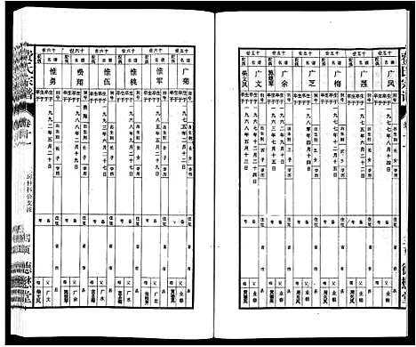 [下载][费氏宗谱]安徽.费氏家谱_十一.pdf