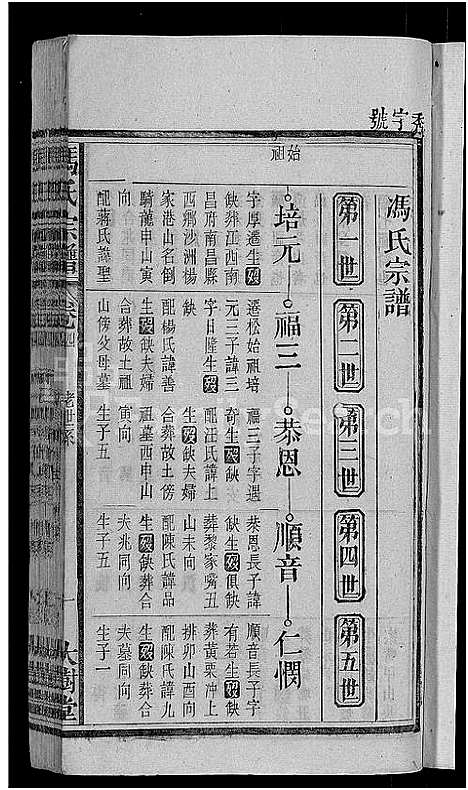 [下载][冯氏宗谱_20卷]安徽.冯氏家谱_四.pdf