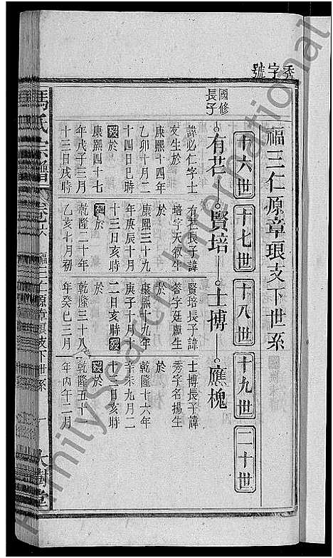 [下载][冯氏宗谱_20卷]安徽.冯氏家谱_五.pdf