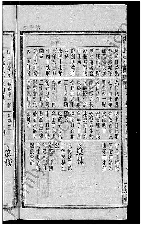 [下载][冯氏宗谱_20卷]安徽.冯氏家谱_五.pdf