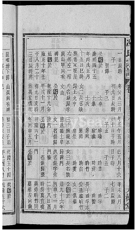 [下载][冯氏宗谱_20卷]安徽.冯氏家谱_七.pdf