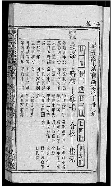 [下载][冯氏宗谱_20卷]安徽.冯氏家谱_十四.pdf