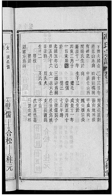 [下载][冯氏宗谱_20卷]安徽.冯氏家谱_十四.pdf