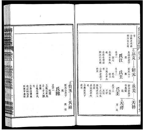 [下载][傅氏宗谱_8卷]安徽.傅氏家谱_四.pdf