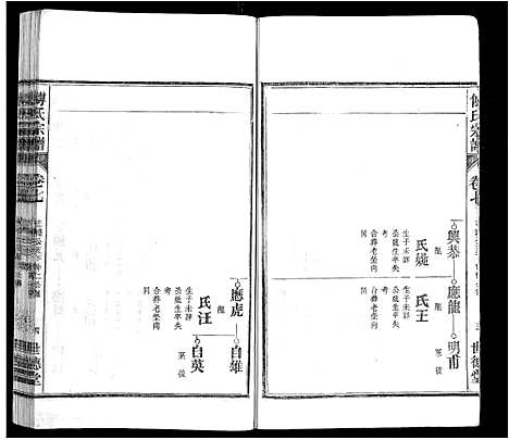 [下载][傅氏宗谱_8卷]安徽.傅氏家谱_六.pdf