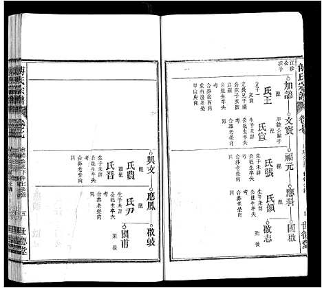 [下载][傅氏宗谱_8卷]安徽.傅氏家谱_六.pdf