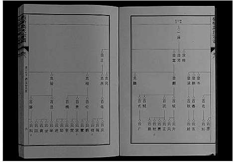 [下载][板桥高氏宗谱_27卷首1卷]安徽.板桥高氏家谱_十四.pdf