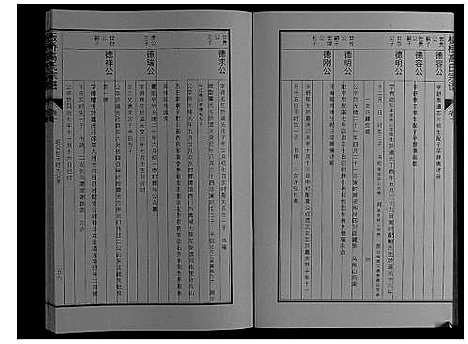 [下载][板桥高氏宗谱_27卷首1卷]安徽.板桥高氏家谱_十八.pdf