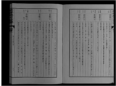 [下载][板桥高氏宗谱_27卷首1卷]安徽.板桥高氏家谱_二十.pdf