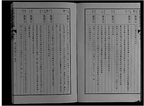 [下载][板桥高氏宗谱_27卷首1卷]安徽.板桥高氏家谱_二十八.pdf