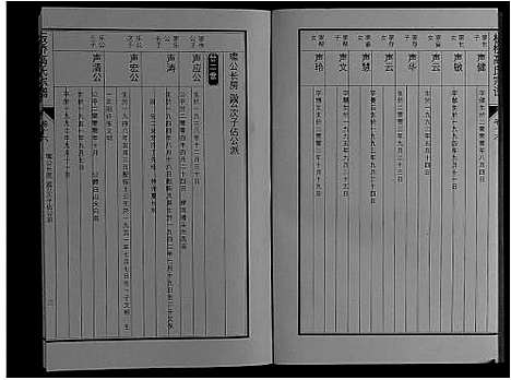 [下载][板桥高氏宗谱_27卷首1卷]安徽.板桥高氏家谱_二十九.pdf