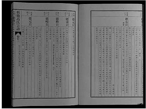 [下载][板桥高氏宗谱_27卷首1卷]安徽.板桥高氏家谱_四十二.pdf