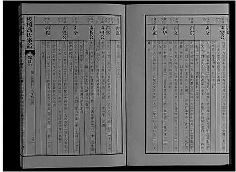 [下载][板桥高氏宗谱_27卷首1卷]安徽.板桥高氏家谱_四十七.pdf